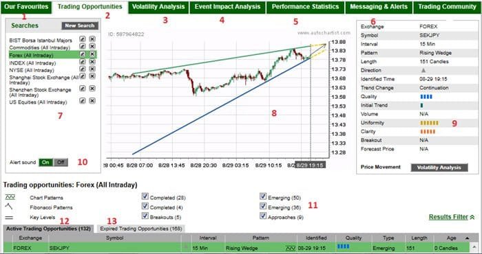 Autochartist Avatrade