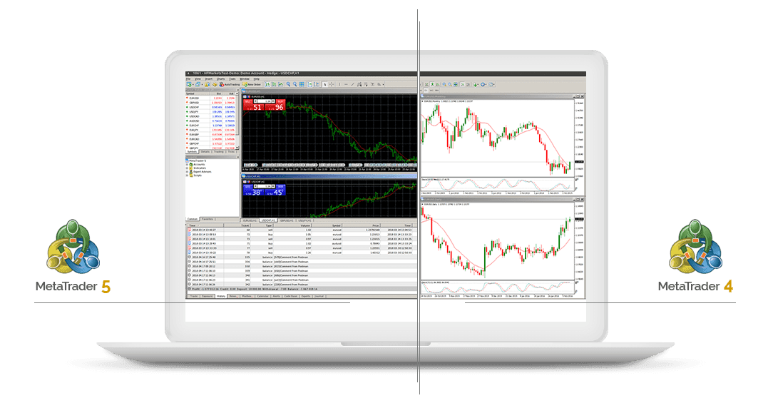 MetaTrader 5