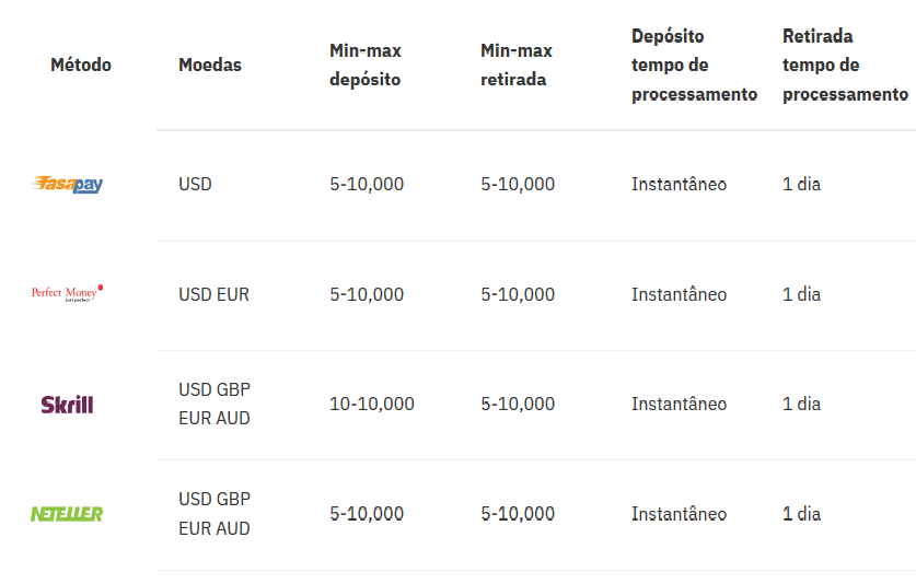 Método de Pagamento Deriv