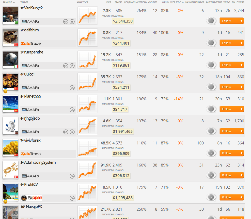 ZuluTrade