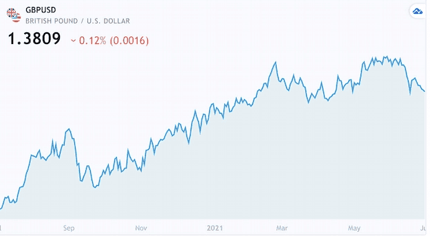 O que é Forex Trading?