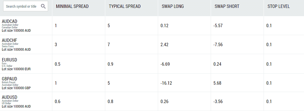 Instrumentos de Negociação FBS