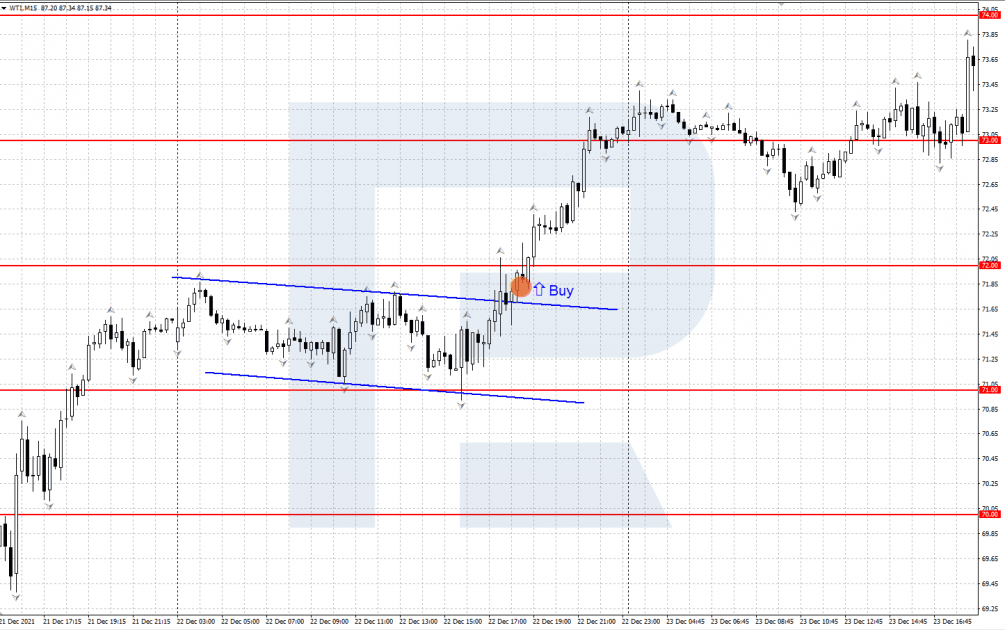 Exemplo da reação do WTI ao relatório da EIA