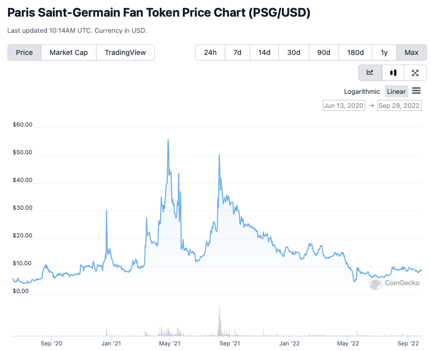 Tokens de fãs do Paris Saint-Germain