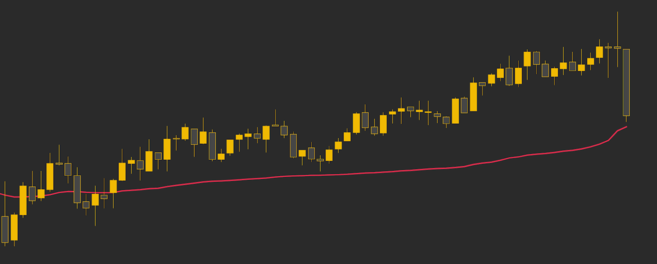 O Que é o VWAP: Indicador Essencial para Análise de Mercado