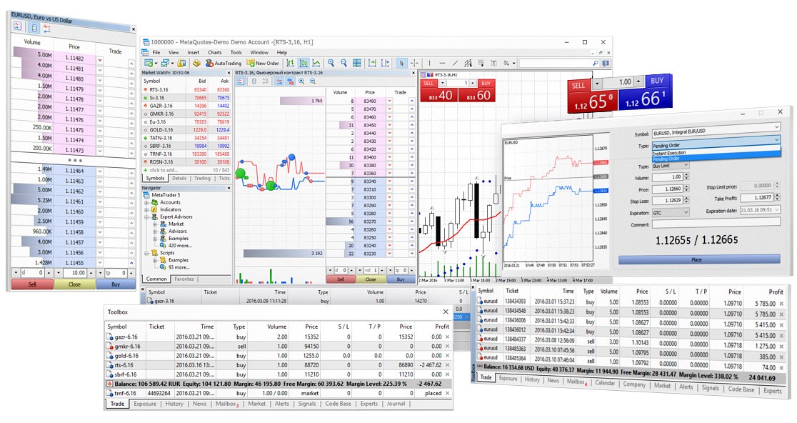 Explorando os Recursos do Metatrader 5 Deriv