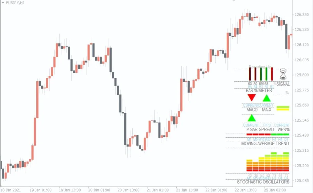 Download Grátis do Indicador FX Multi Meter MT4 Forex