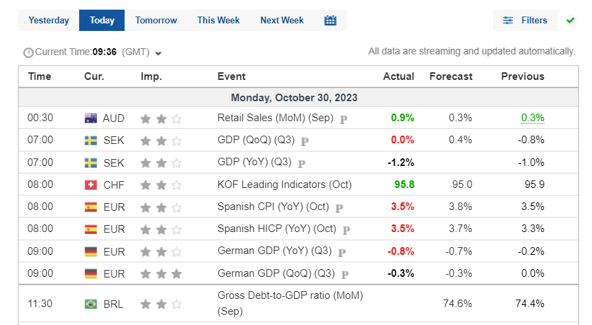 Indicadores Econômicos e Seu Impacto no Mercado Forex