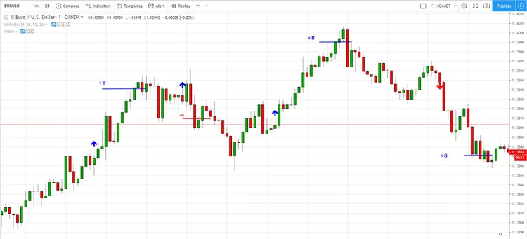 O Que é um Gráfico Forex?