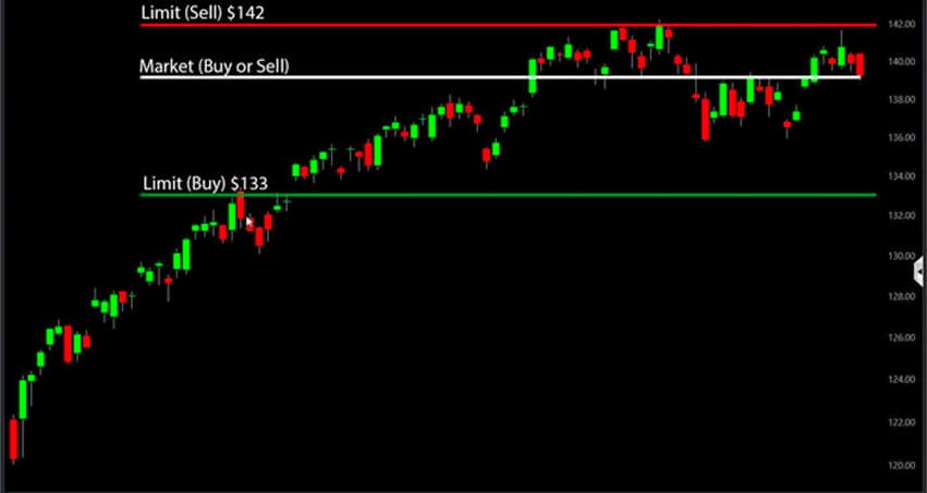 Dominando os Tipos de Ordem no Trading