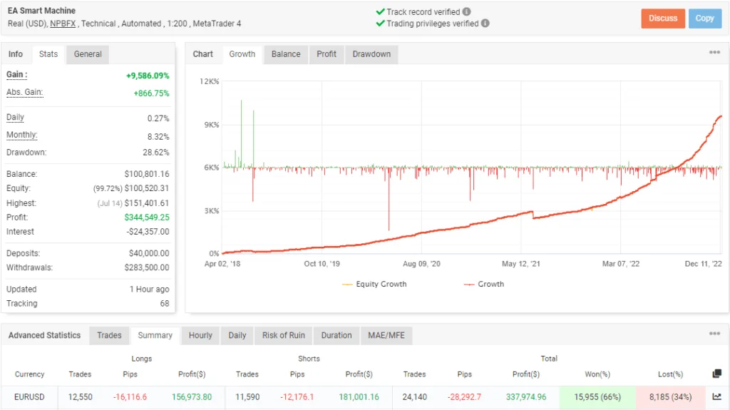 SMART MACHINE EA: Um Robô Forex Inovador