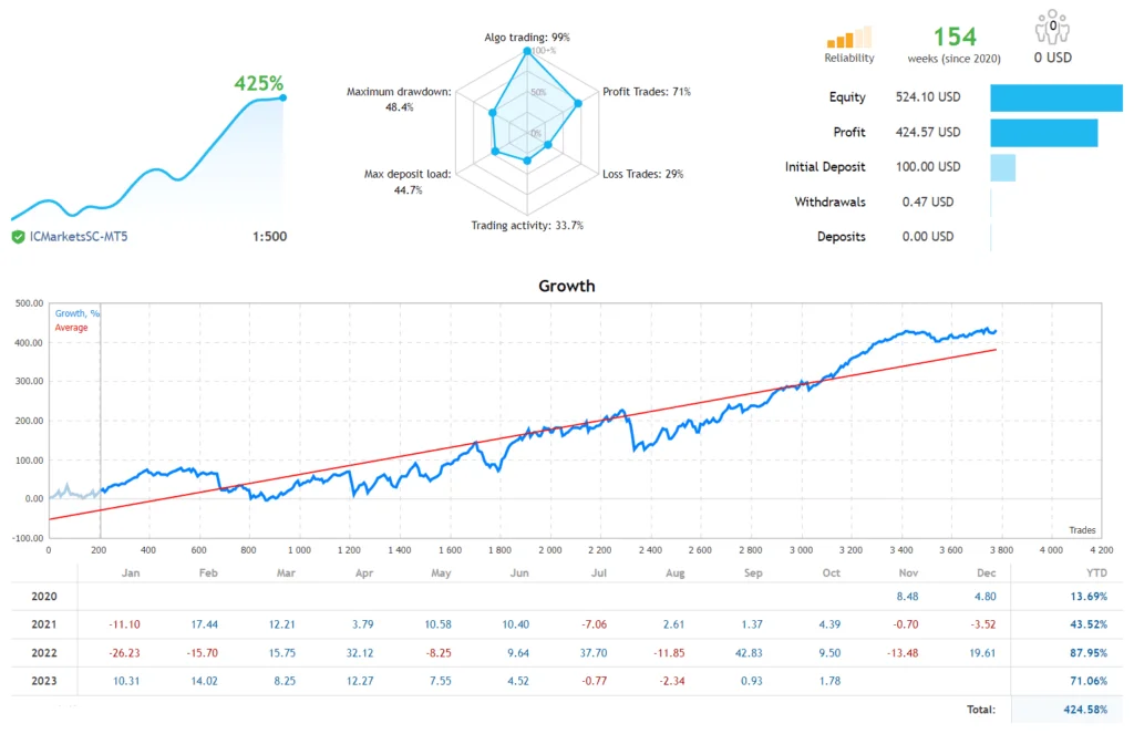 Twilight Trader EA MT4 Download Gratuito