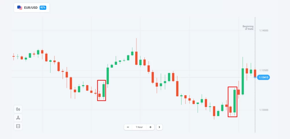 Como Ler e Negociar Padrões Gráficos Simples