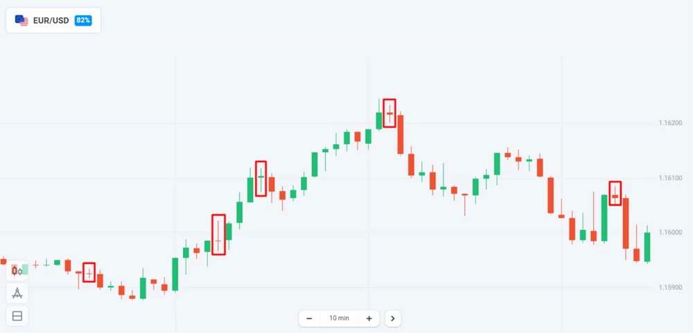 Como Ler e Negociar Padrões Gráficos Simples