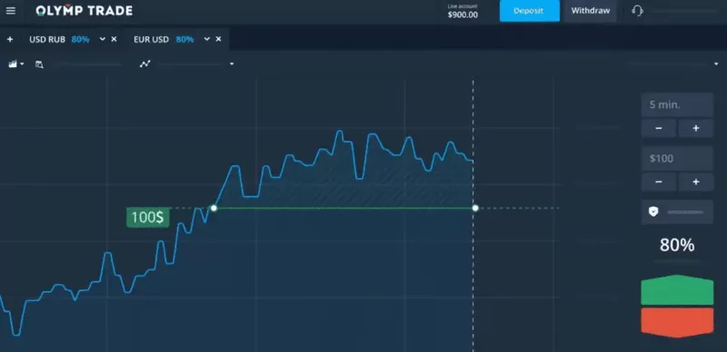 Olymp Trade é Confiável para Negociações em Tempo Fixo e Forex? - Forex Digital