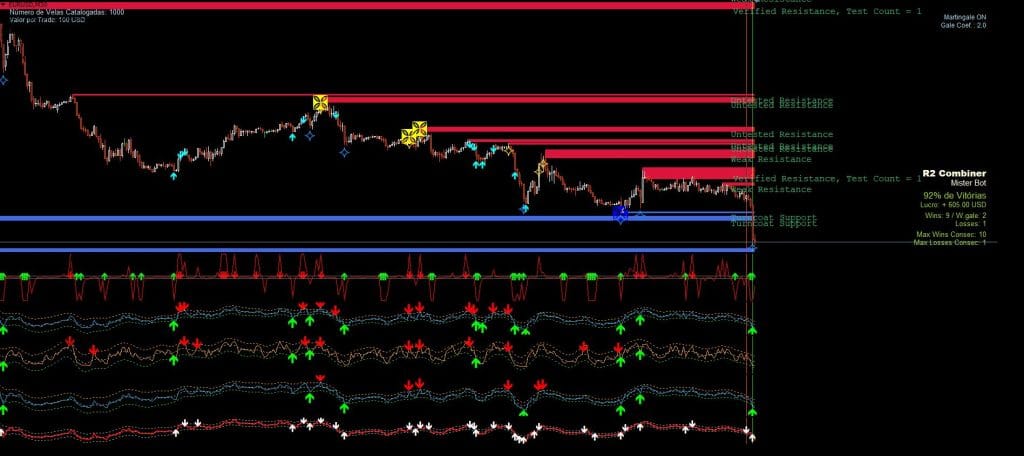 Quake SM Forex e sistema binário mt4