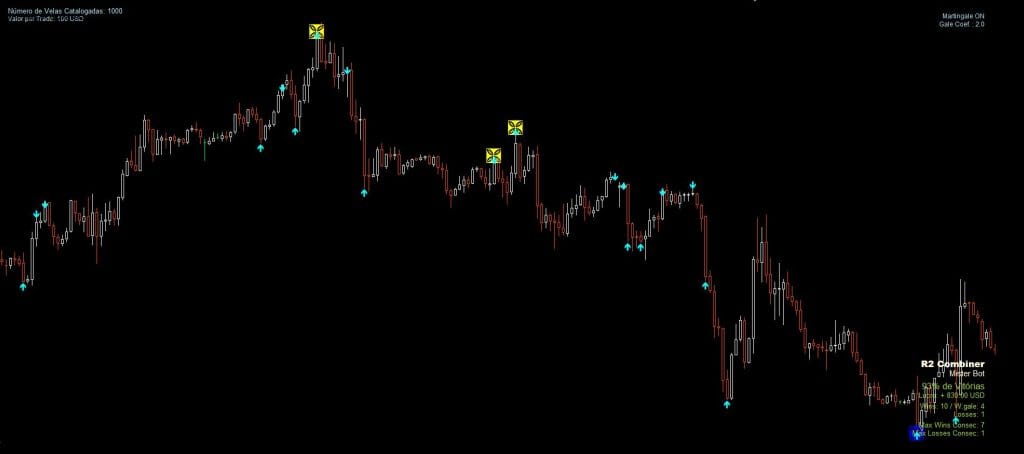 Quake SM Forex e estratégia binária