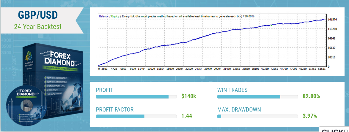 Forex Diamond EA: Um Guia Completo