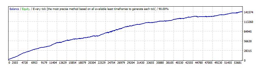 Forex Diamond EA: Um Guia Completo