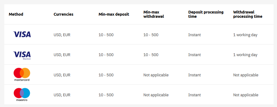 Corretora Deriv é Confiável? Descubra Aqui