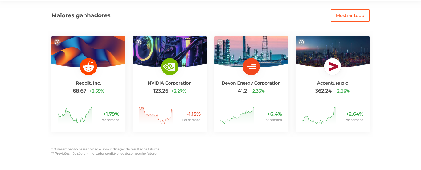 IQ Option: Plataforma de Negociação Online