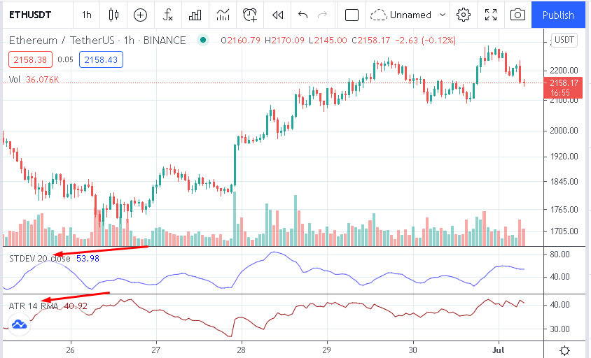 Volatilidade do Mercado: Por Que É Importante?