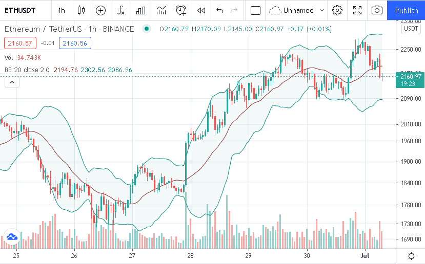 Volatilidade do Mercado: Por Que É Importante?