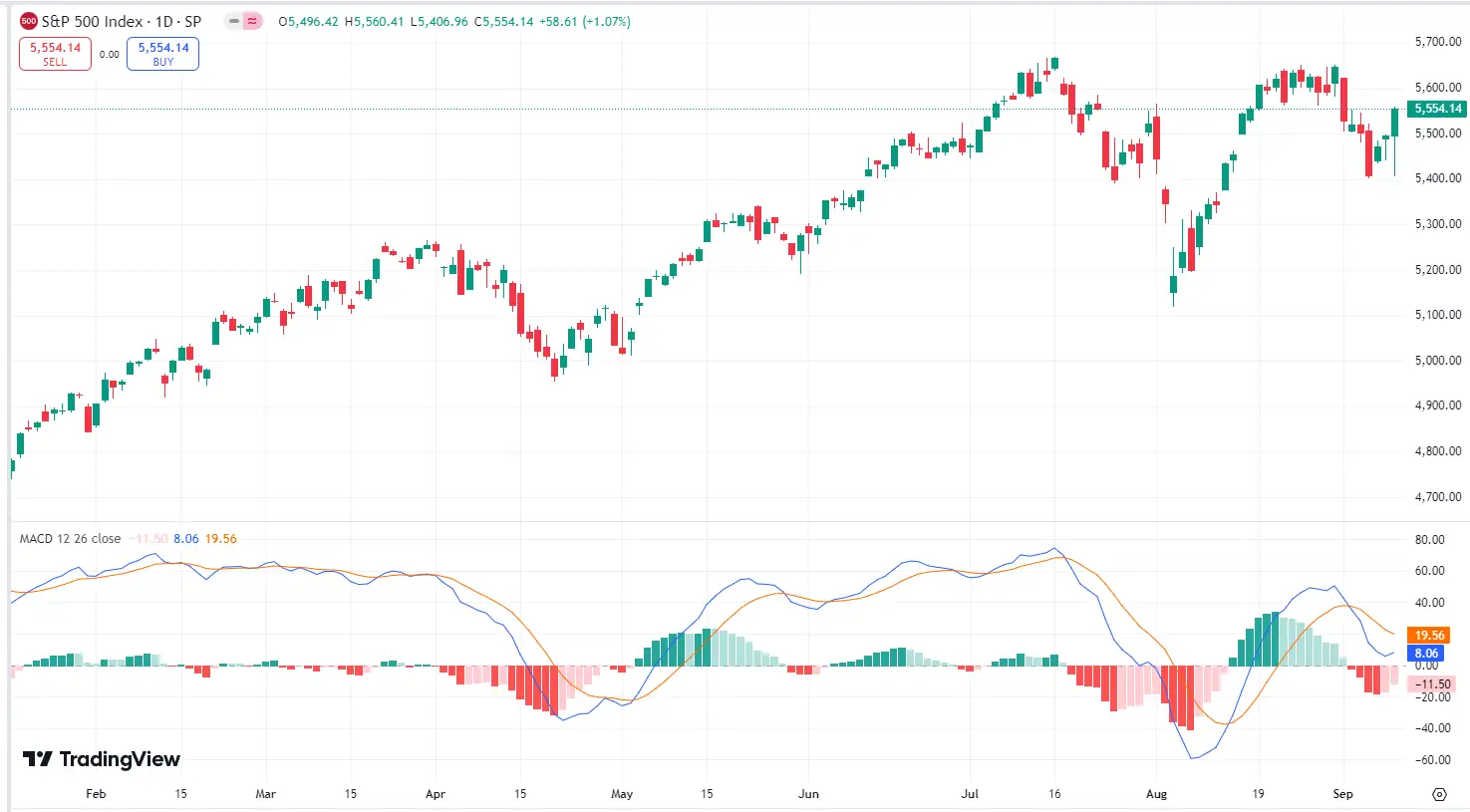 Guia Definitivo sobre Indicadores Antecedentes em Forex