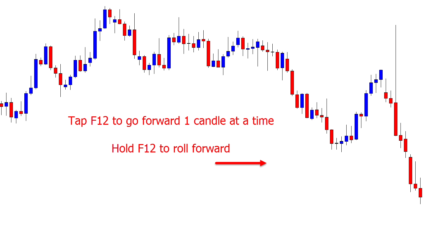 Backtest Manual de uma Estratégia de Trading no MT4 e MT5