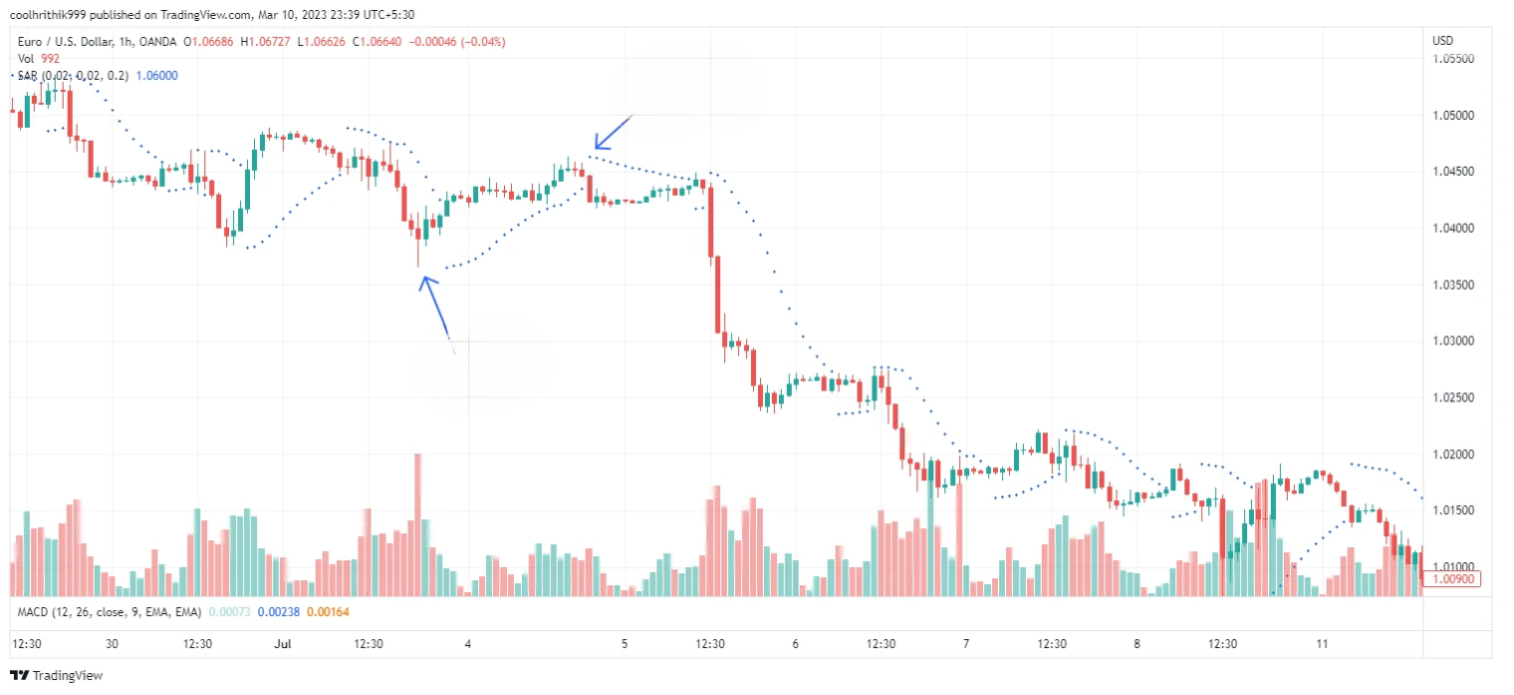 Melhores Indicadores para Scalping no Forex