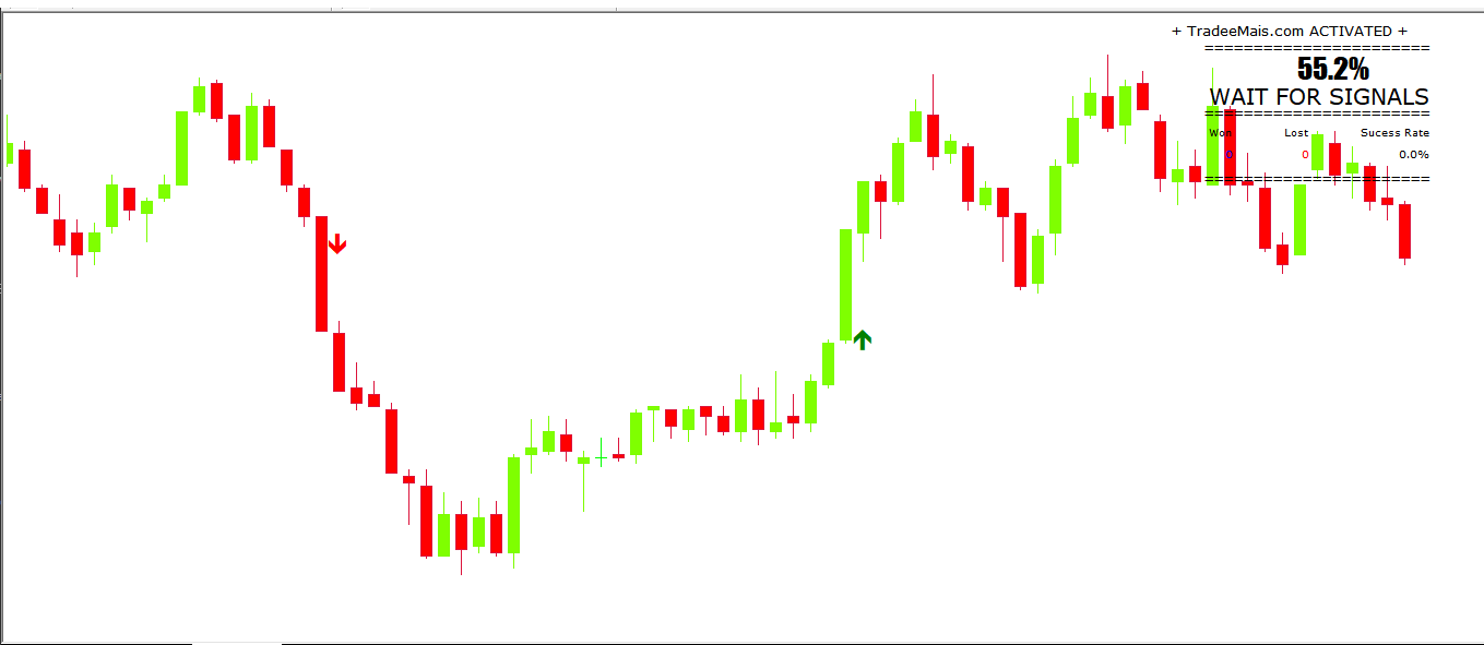 Indicador de Sinais Opções Binárias Gratuito