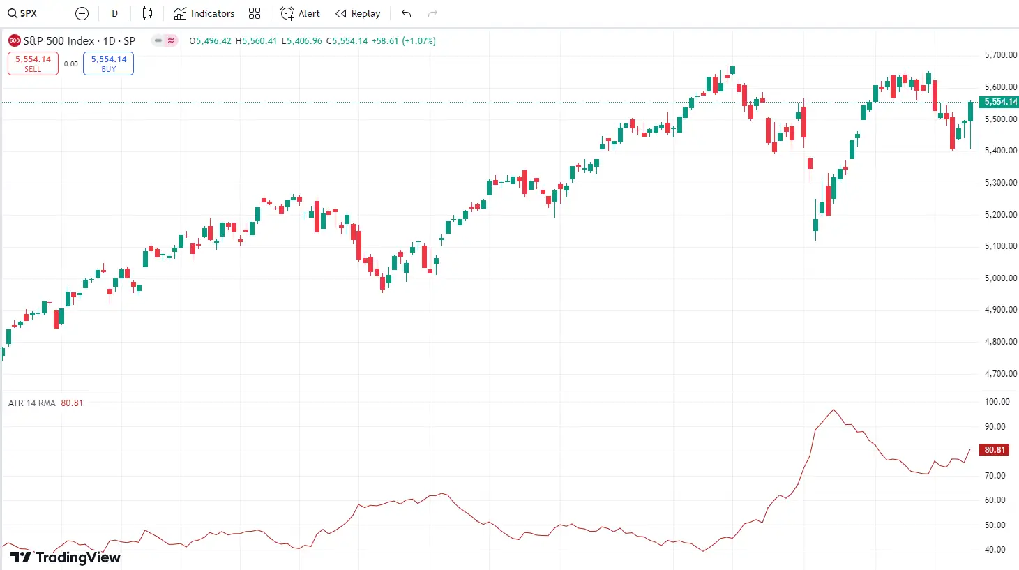 Guia Definitivo sobre Indicadores Antecedentes em Forex