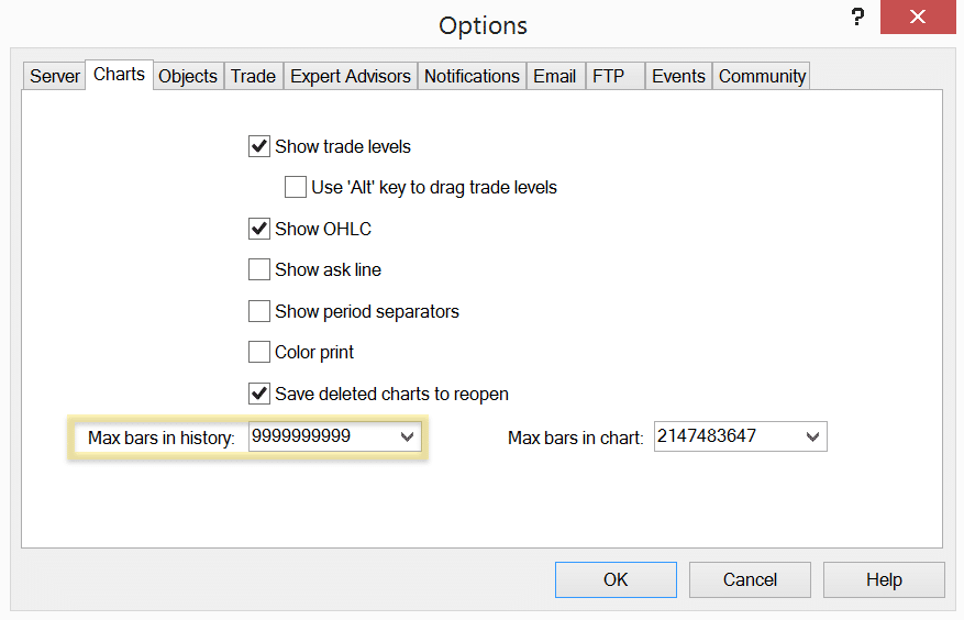 Backtest Manual de uma Estratégia de Trading no MT4 e MT5