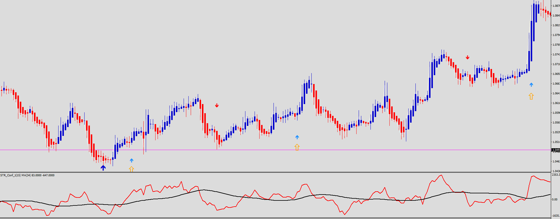 Estratégia de Reversão de Tendência Forex Indigo FX Avançada