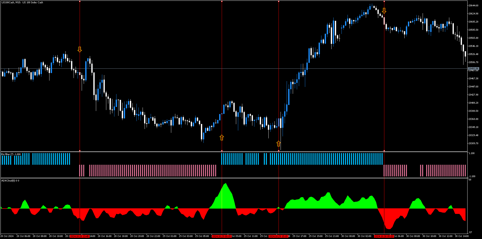 Estratégia de Nuvem ADX com Filtro RSI para Forex MT5