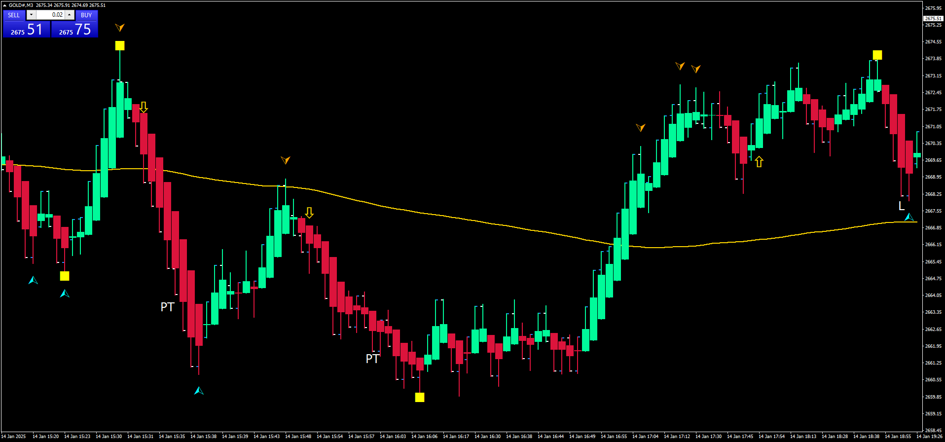 Estratégia Assertiva de Scalping com Range Bars