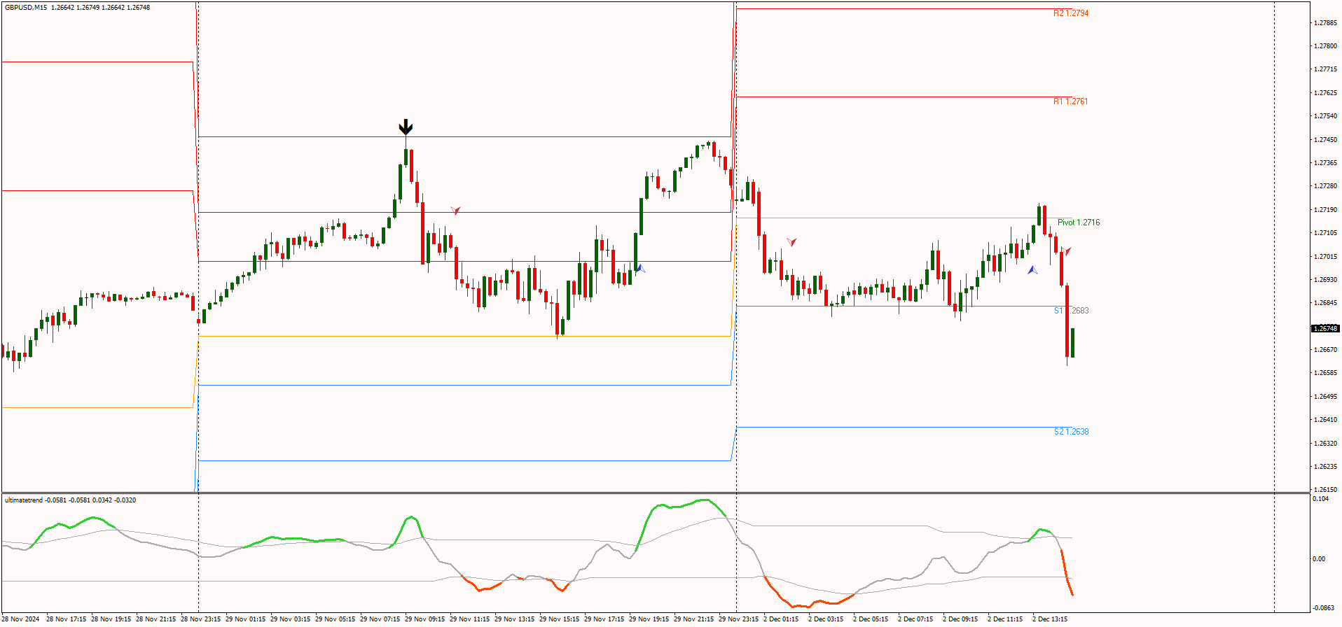 Estratégia de Trading Intraday: Táticas de Mercado para um Grande Dia