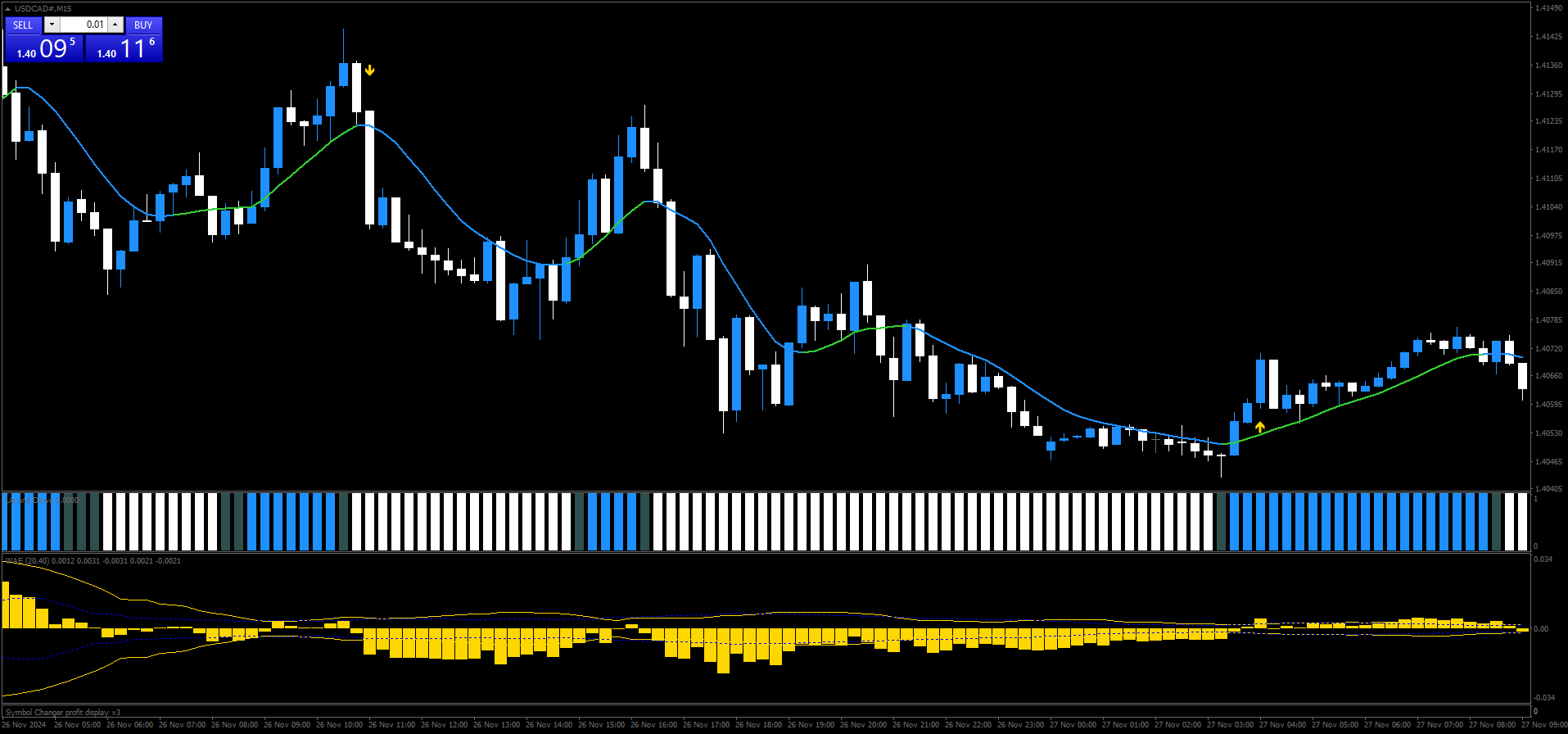 Estratégia de Tendência Explosiva Waddah Attar (mod) para Forex