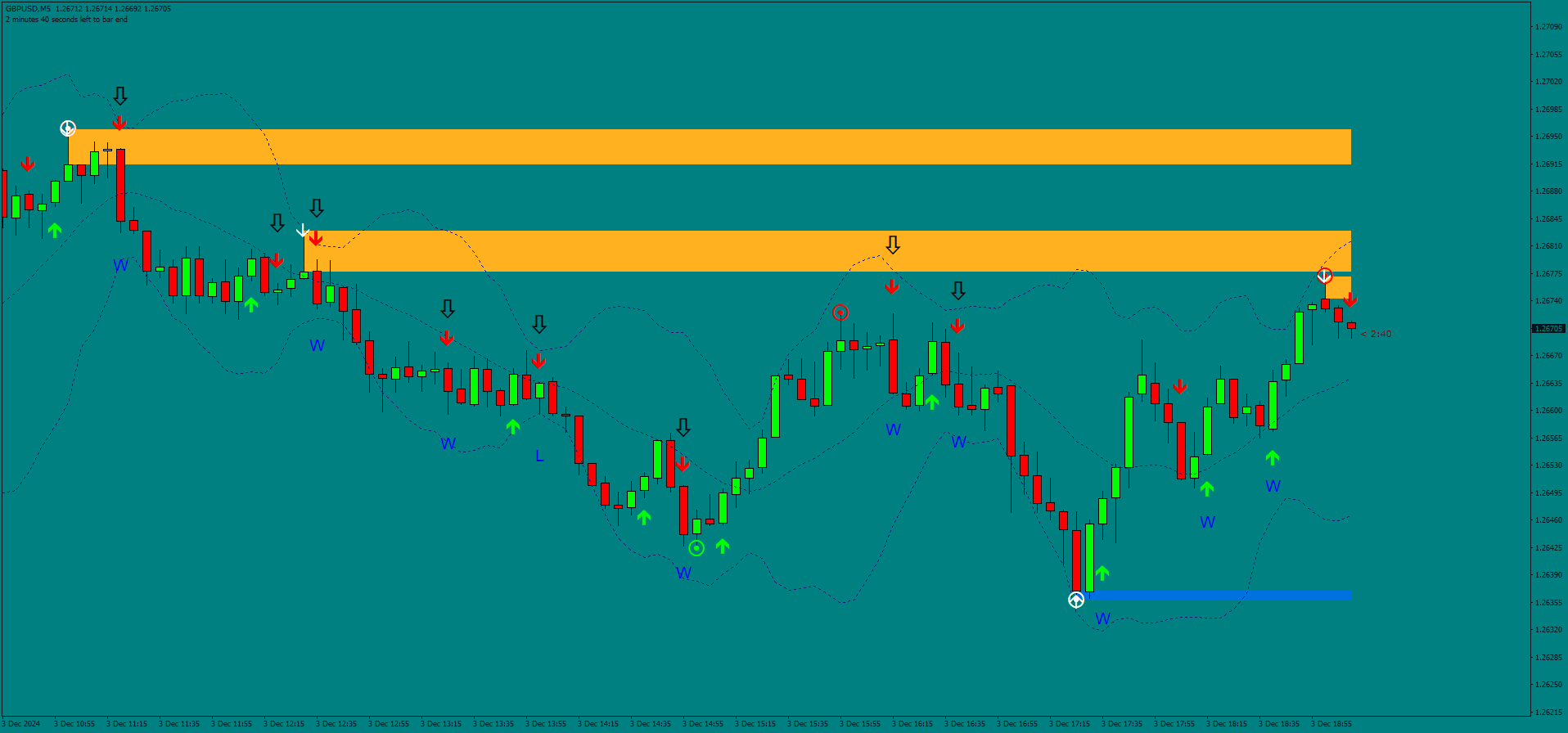 Estratégia Binária Dark Alert: Dominando o Trading de Tendência