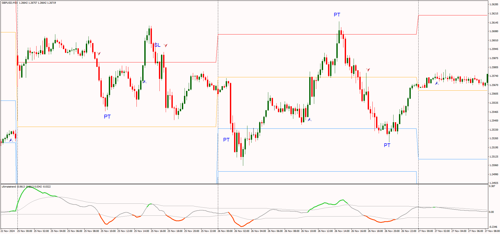 Estratégia de Trading Intraday: Táticas de Mercado para um Grande Dia