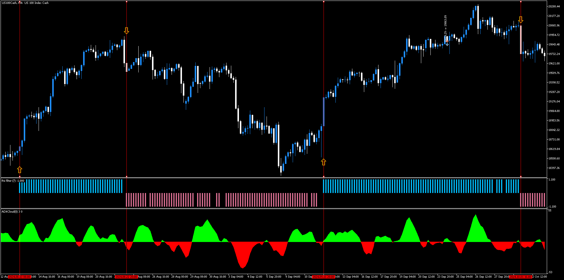 Estratégia de Nuvem ADX com Filtro RSI para Forex MT5