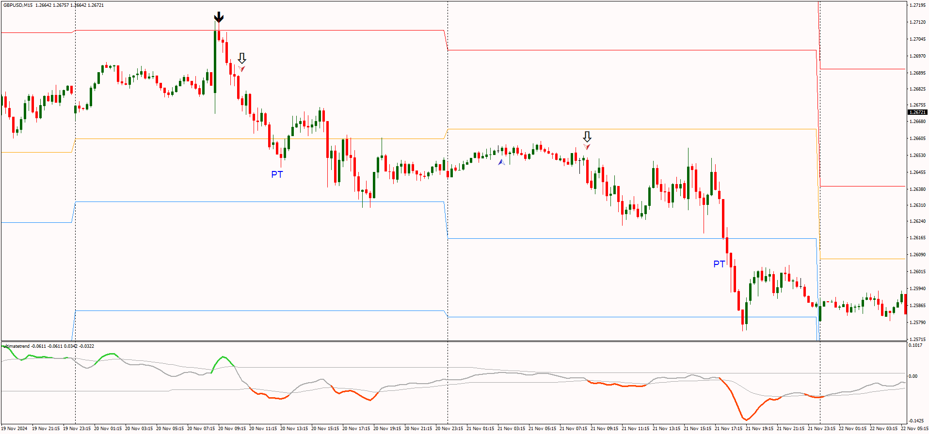 Estratégia de Trading Intraday: Táticas de Mercado para um Grande Dia