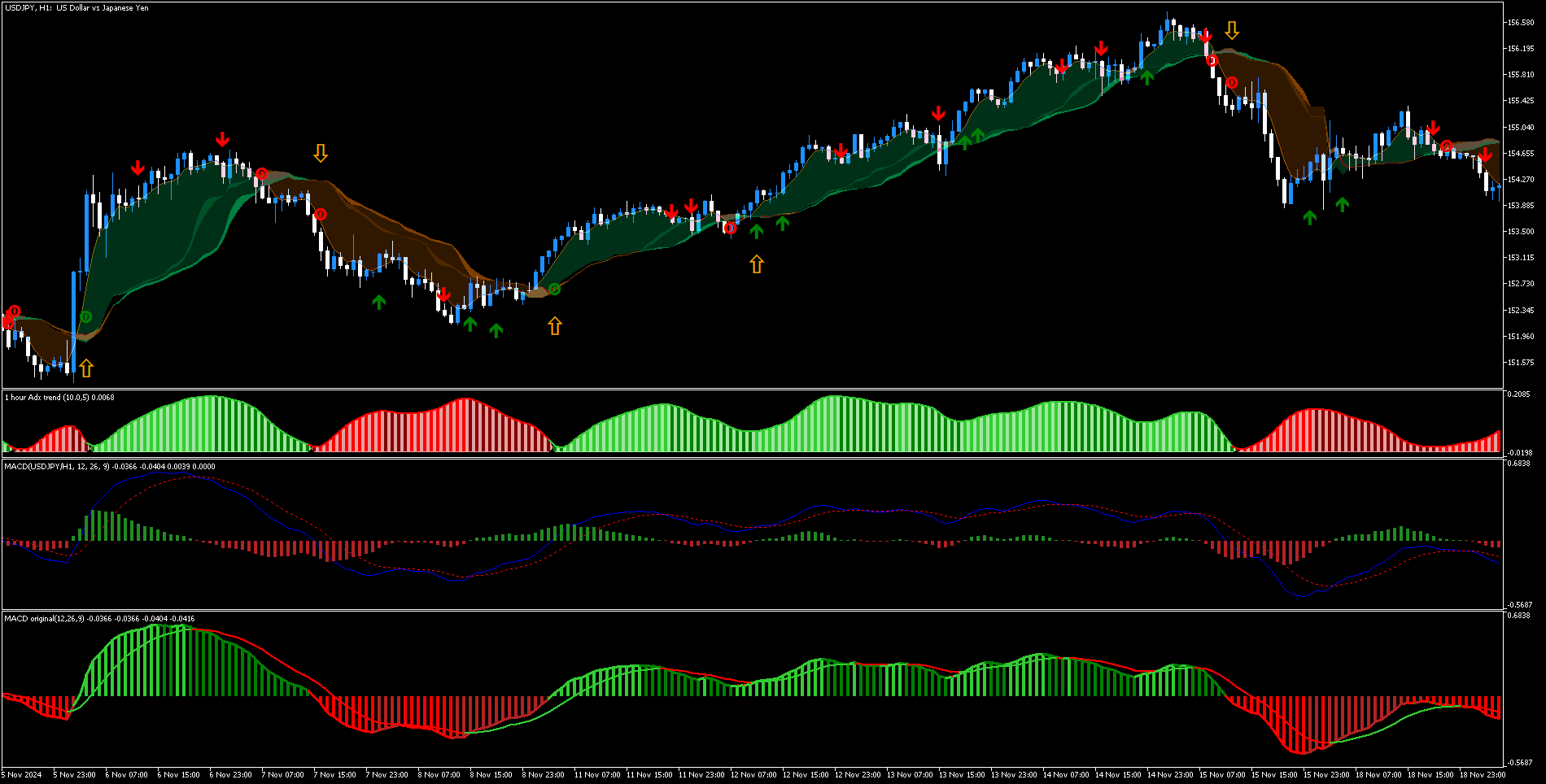 Estratégia de Tendência MACD MT5: Guia Completo para Traders de Forex