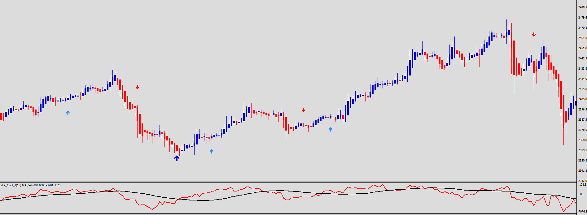 Estratégia de Reversão de Tendência Forex Indigo FX Avançada