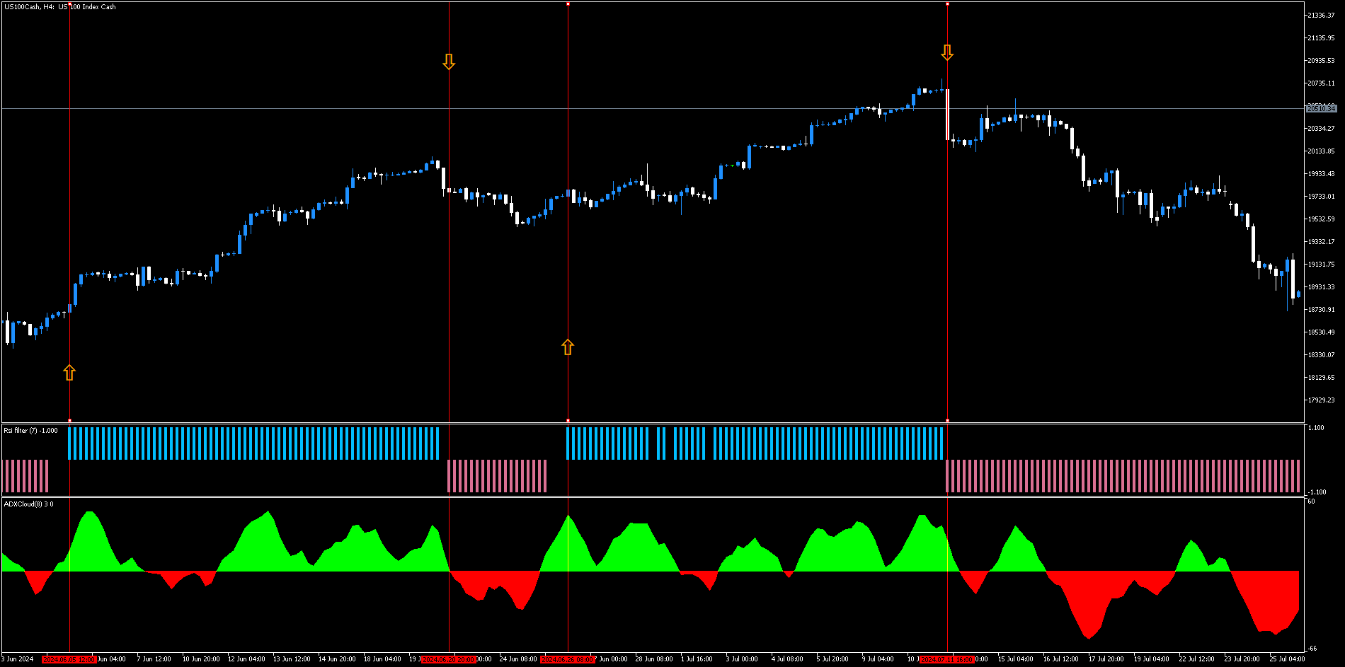 Estratégia de Nuvem ADX com Filtro RSI para Forex MT5