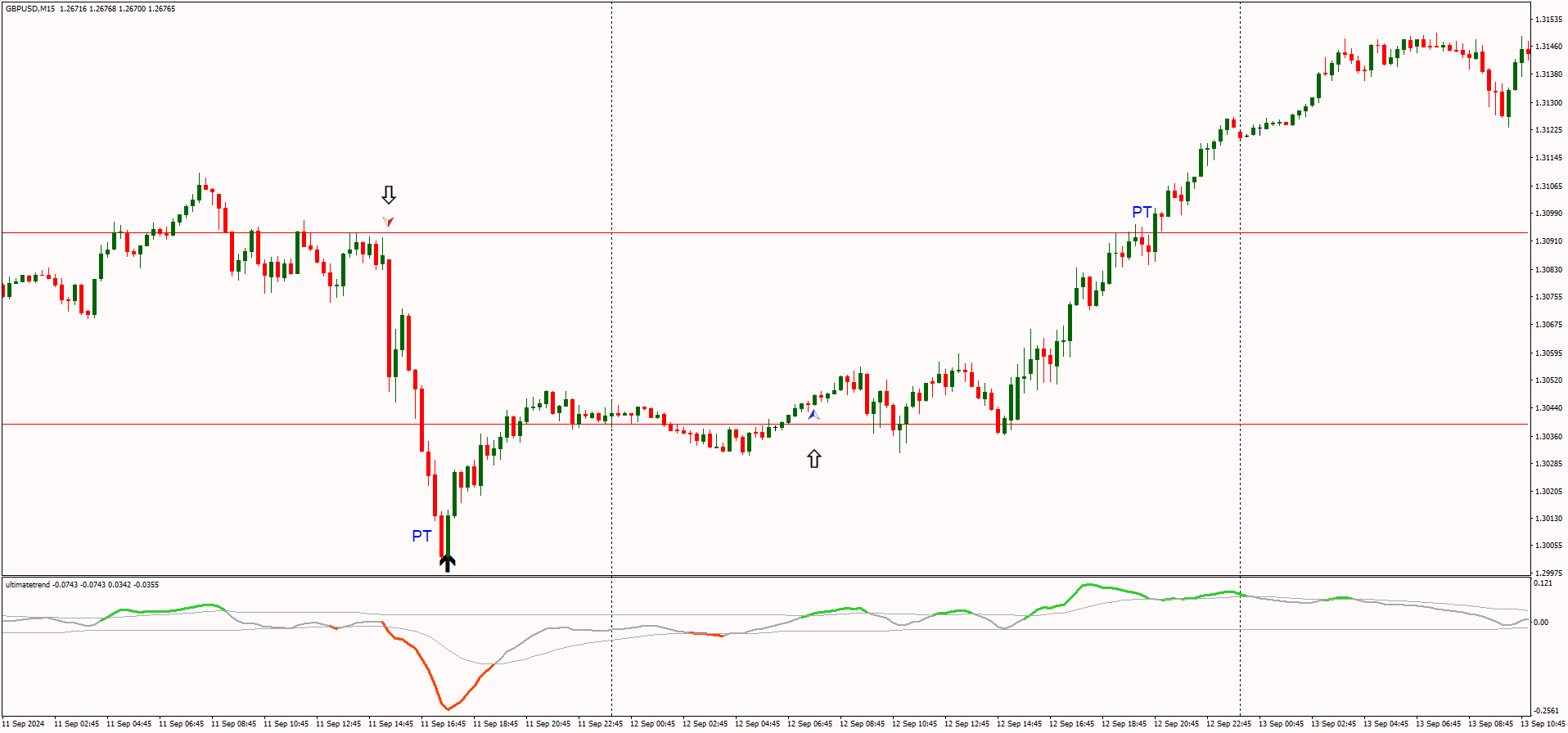 Estratégia de Trading Intraday: Táticas de Mercado para um Grande Dia