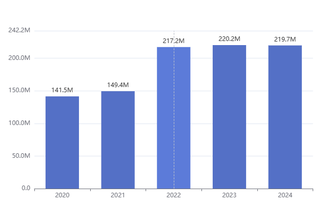 Maiores Pagadoras de Dividendos do Brasil em 2025 2 Maiores Pagadoras de Dividendos do Brasil em 2025