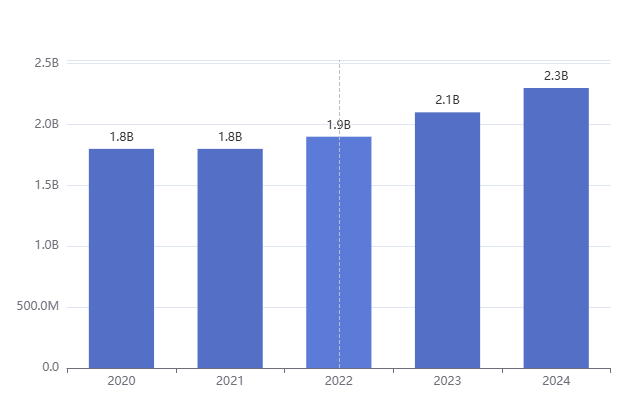Demonstrativo de resultados Maiores Pagadoras de Dividendos do Brasil em 2025