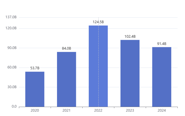 Demonstrativo de resultados Maiores Pagadoras de Dividendos do Brasil em 2025