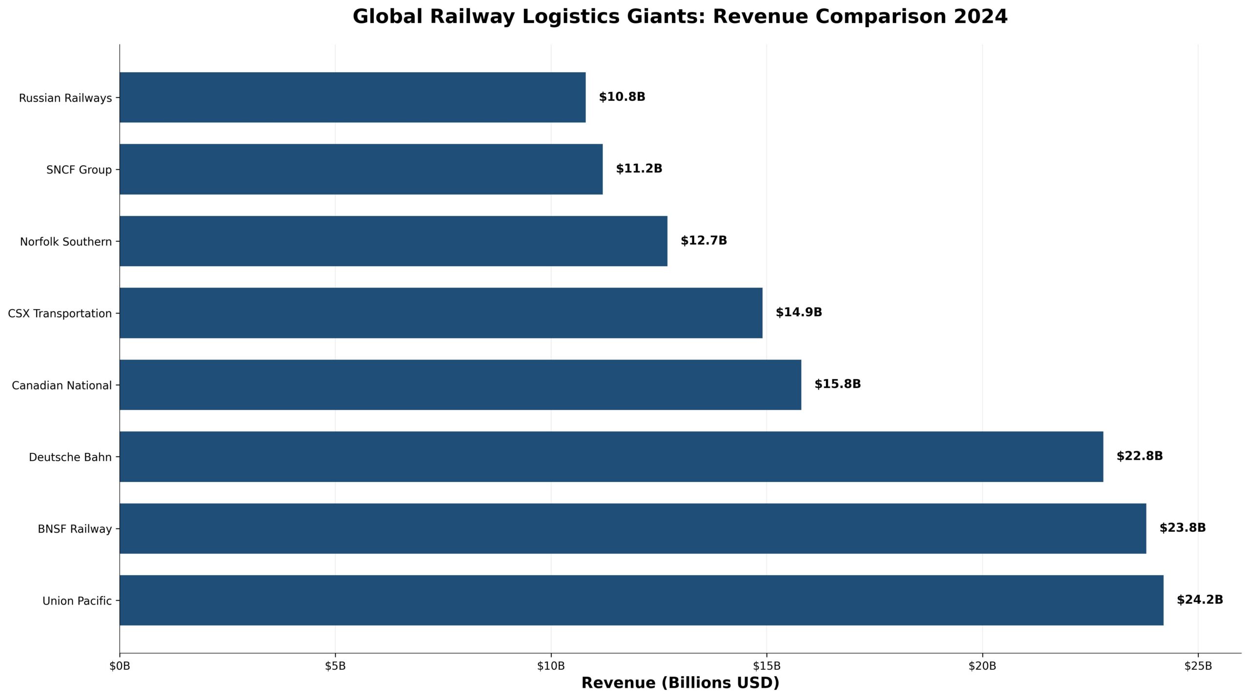 Logística Ferroviária: Gigantes que Movem o Mundo 2 Logística Ferroviária: Gigantes que Movem o Mundo
